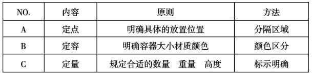 汽车零件车间精益生产实施