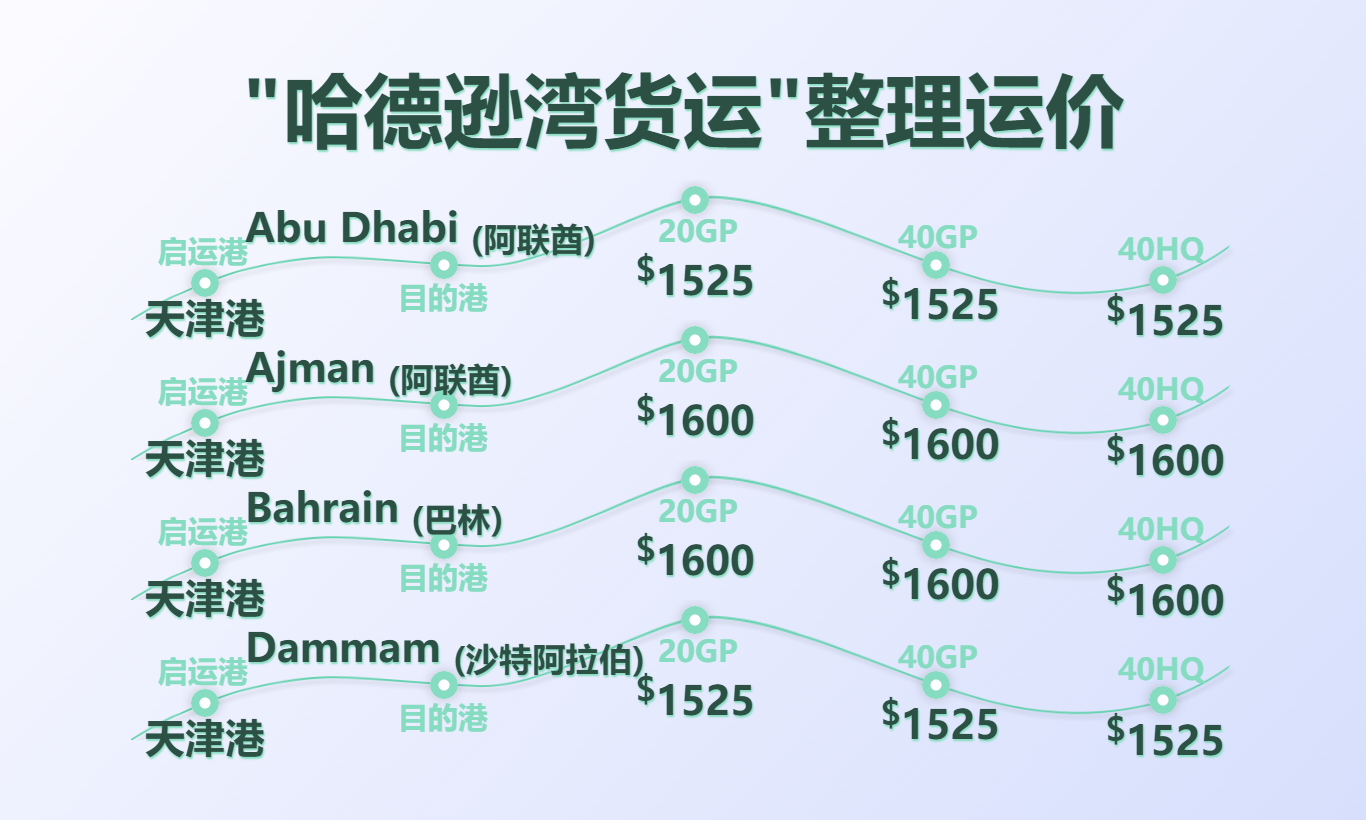每周都有船从天津港到巴林的02bahrain港口