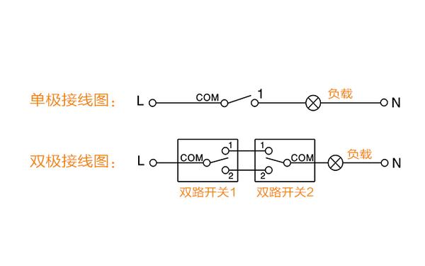 86型开关的常规种类简述