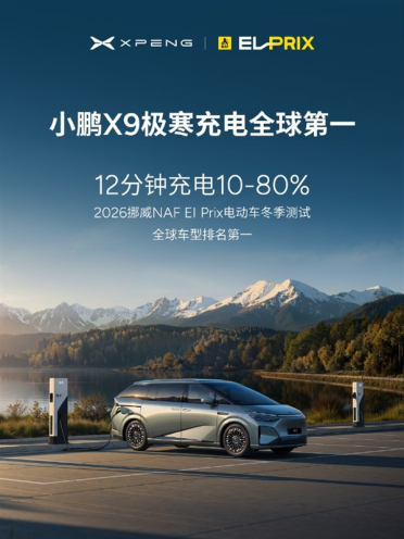 小鹏拿下极寒充电全球第一：仅12分钟从10%充到80%