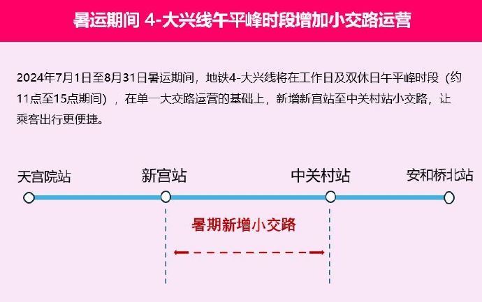 大兴四号线地铁线路图图片