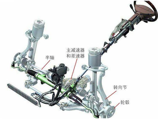 长城风骏5前桥分解图图片