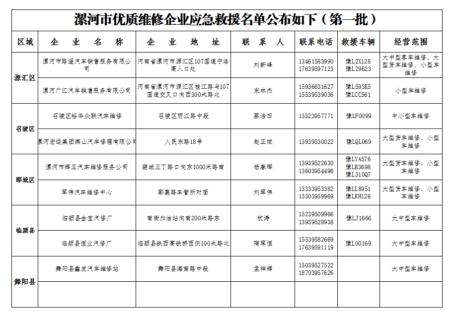 漯河市优质维修企业应急救援名单公布如下(第一批)