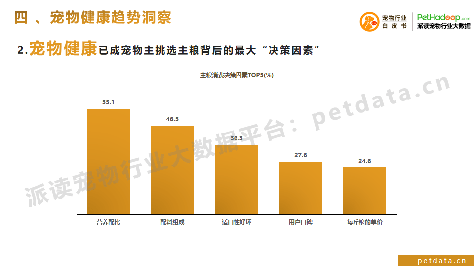 铲屎官铲出千亿赛道?深度解析宠物食品未来趋势