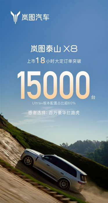 28.29万起售的大五座SUV岚图泰山X8杀疯了！18小时大定15000台