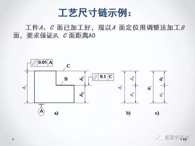 尺寸链计算方法,看完全懂了