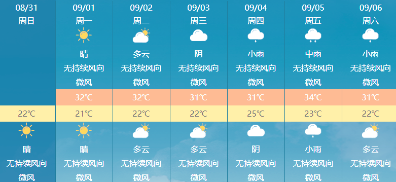 下载枣庄天气预报
