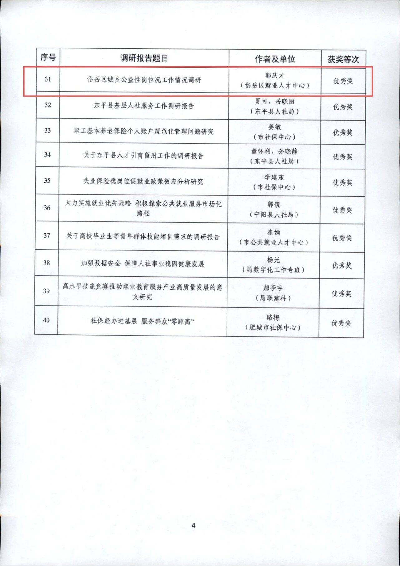 泰安市人社系统2023年度优秀调研报告新鲜出炉!岱岳区人社局5篇获奖