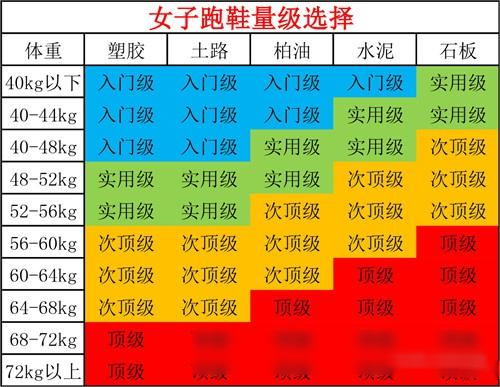 asics跑鞋矩阵图图片