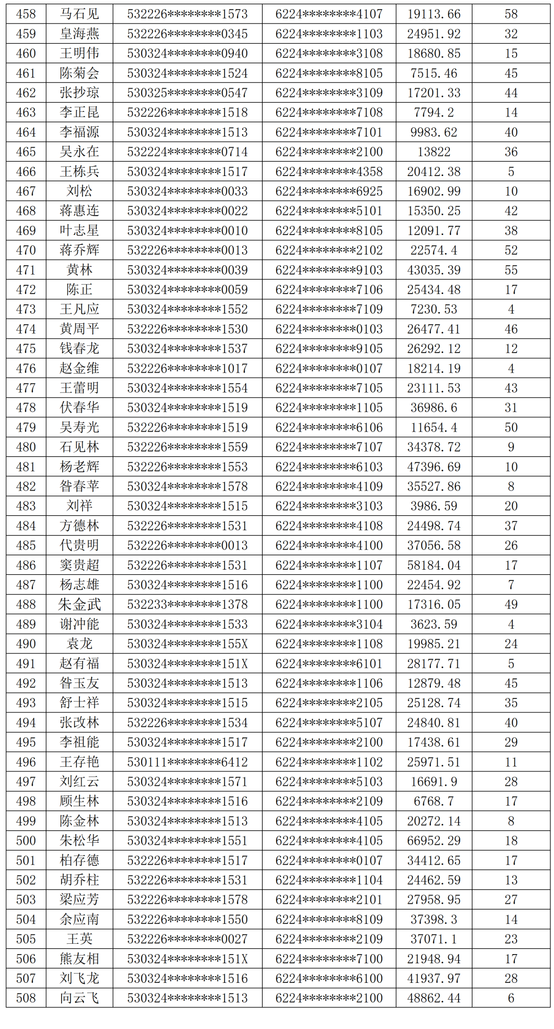 罗平农村商业银行贷记卡逾期催收公告