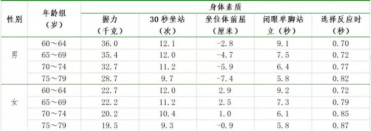 福建男女平均身高出炉,你达标了吗?