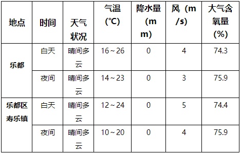 西寧天氣預報英語作文_(天氣預報英語作文小學四年級)