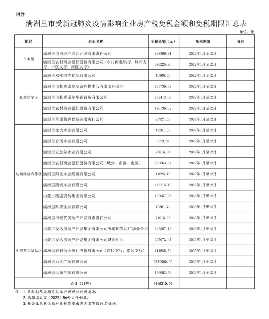  疫情税率减免(企业所得税税率10%)