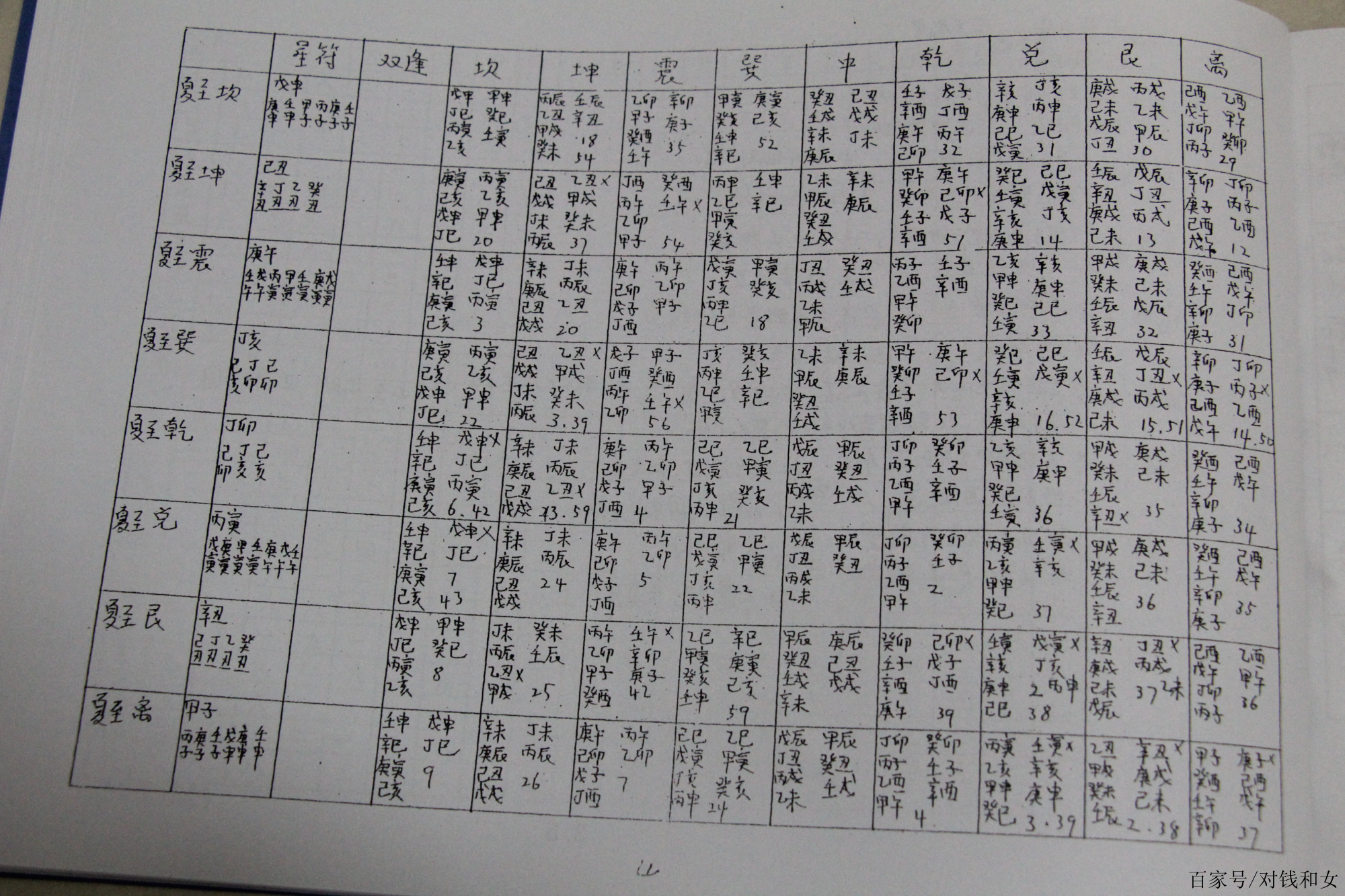 鬥首日課(內部資料,請勿外傳)