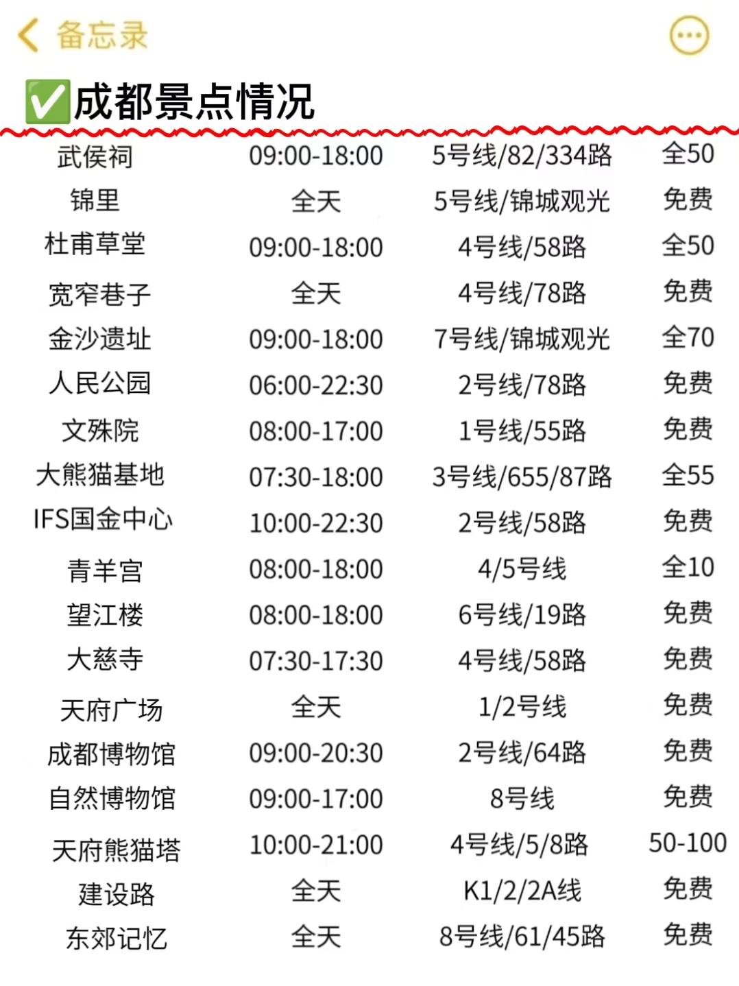 男朋友画的成都景点分布图!一目了然6015