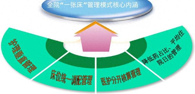 包含北京309医院、密云区挂号号贩子联系方式专业代运作住院的词条