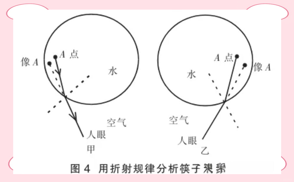 探索水中筷子现象:光的折射与动态变化解析