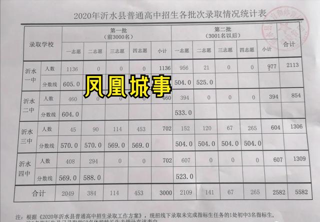 2022临沂高二期末考试分析(沂水一中和罗庄临沂第十八中学为例)