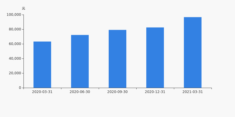 天药股份股东户数下降2.64%,户均持股9.66万元