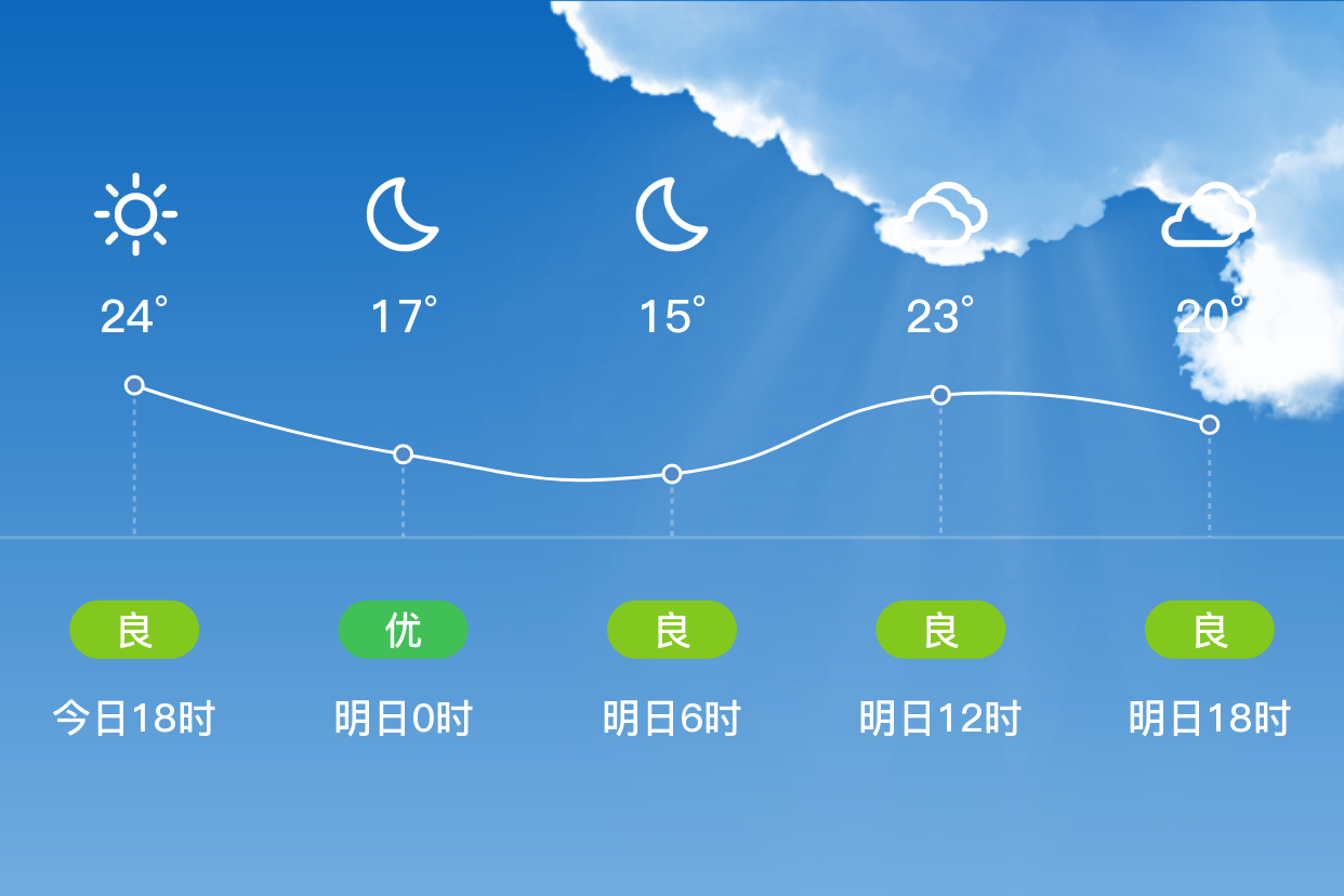 今日盘锦天气预报今日情况