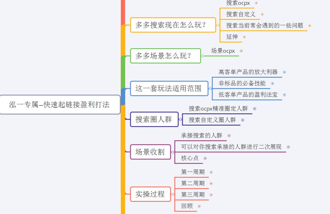 拼多多快速起链接盈利玩法实操解析!