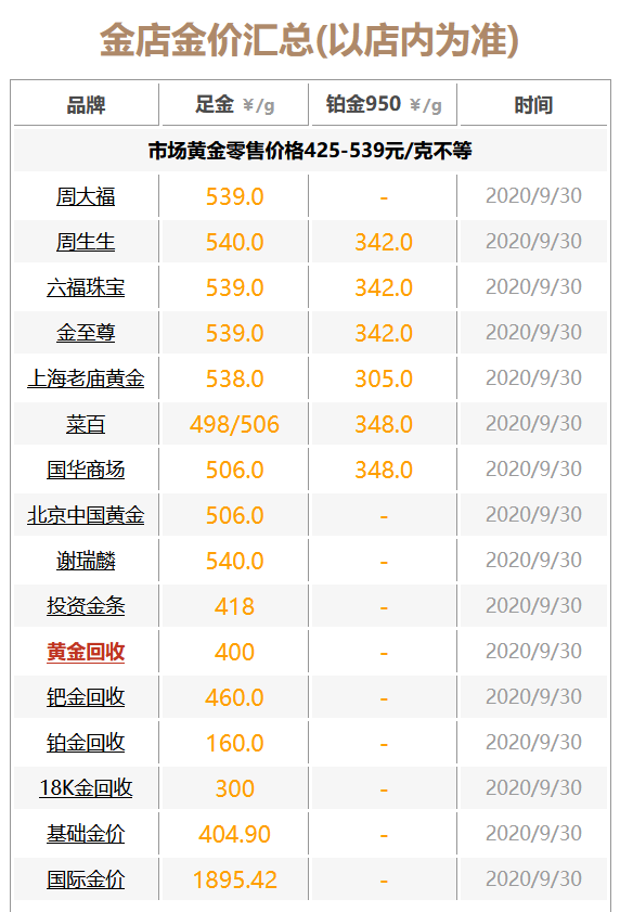 999足金2020价目表图片