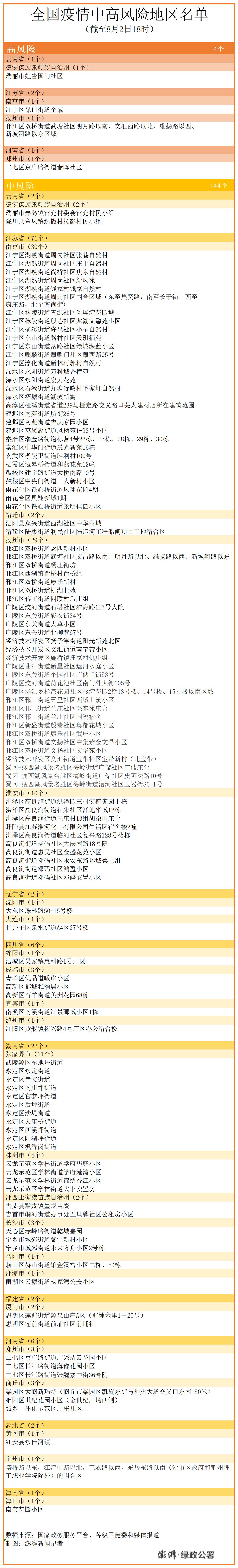 扬州新增15个中风险区,全国中高风险区增至114 4个