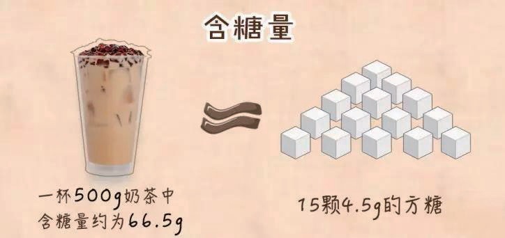 远离"奶茶危害"警惕"毒奶茶"