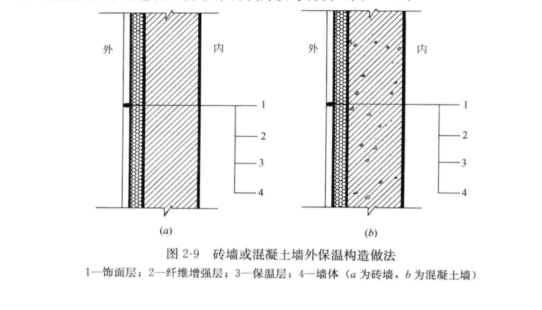 (墙体的承载力与稳定性:承载力-强度;稳定性-高厚比.