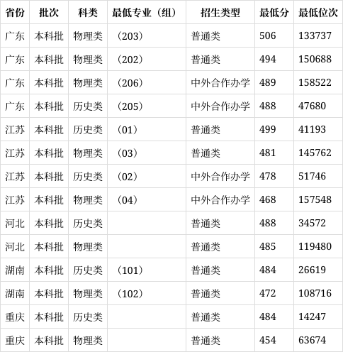 贵州商学院是几本图片