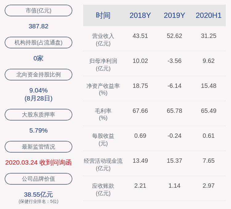 汤臣倍健:梁允超先生解除质押2491万股,再质押1250万股