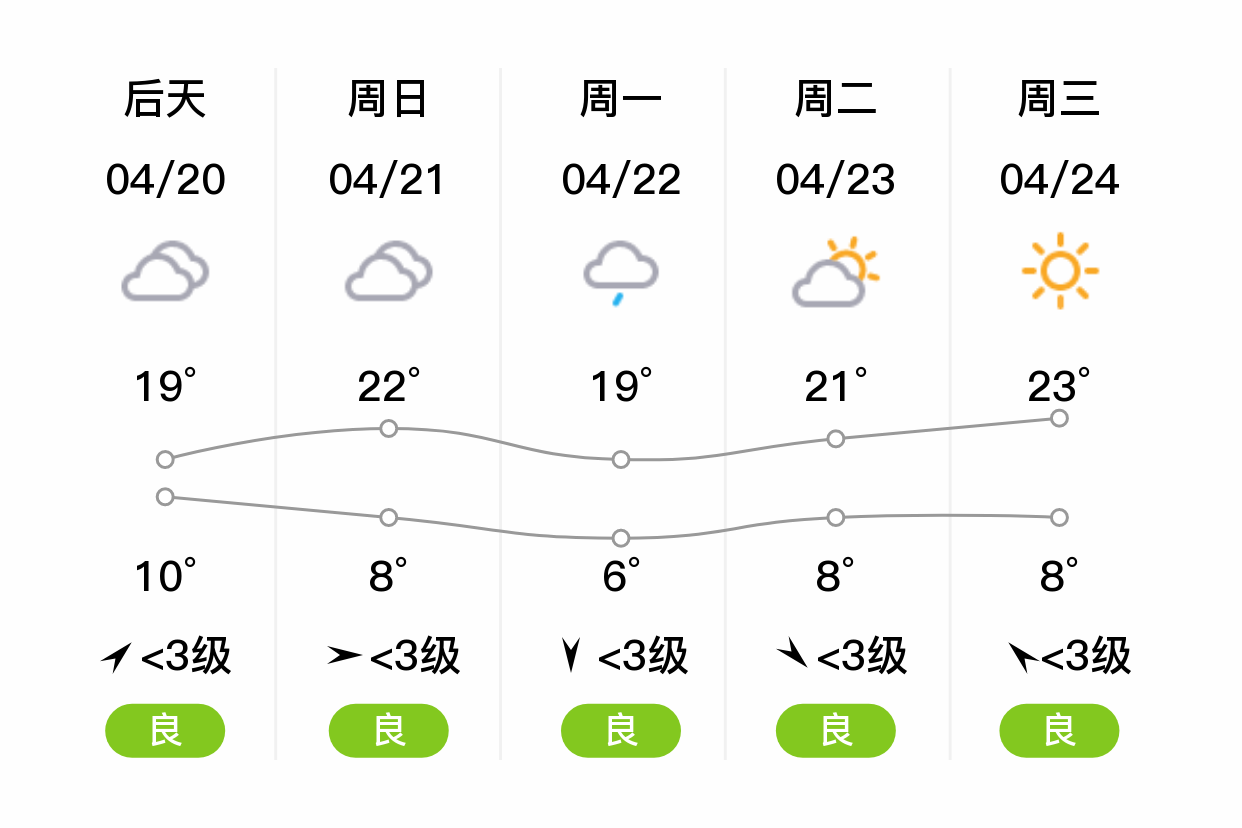 兰州天气预报30天图片