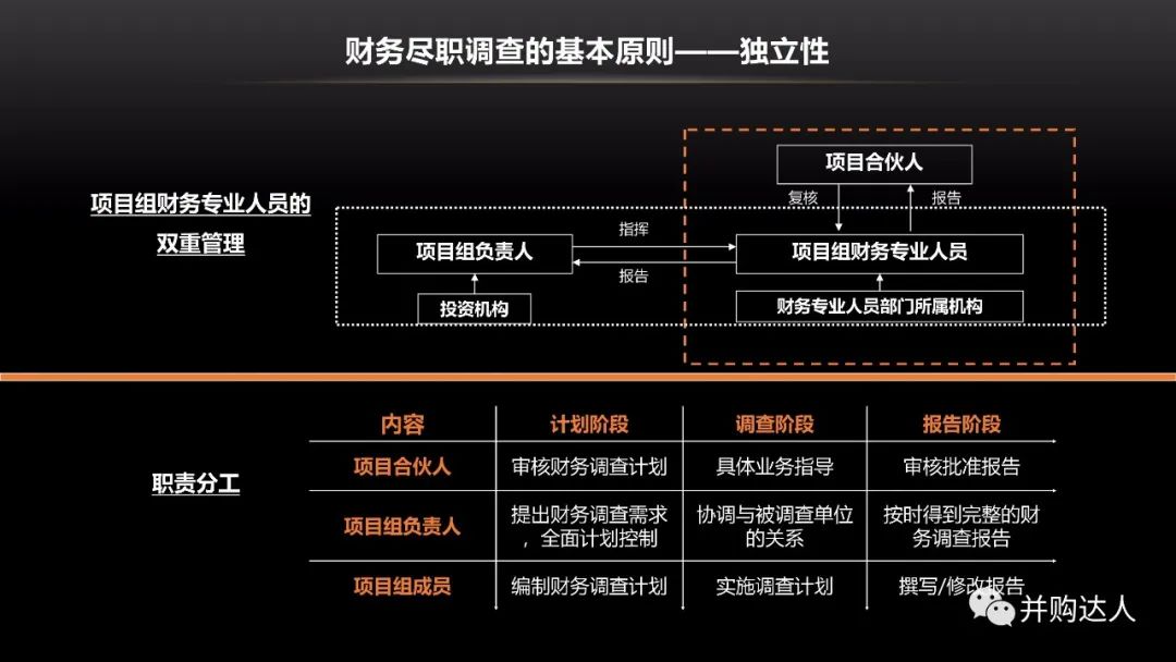 財務盡職調查實務詳解