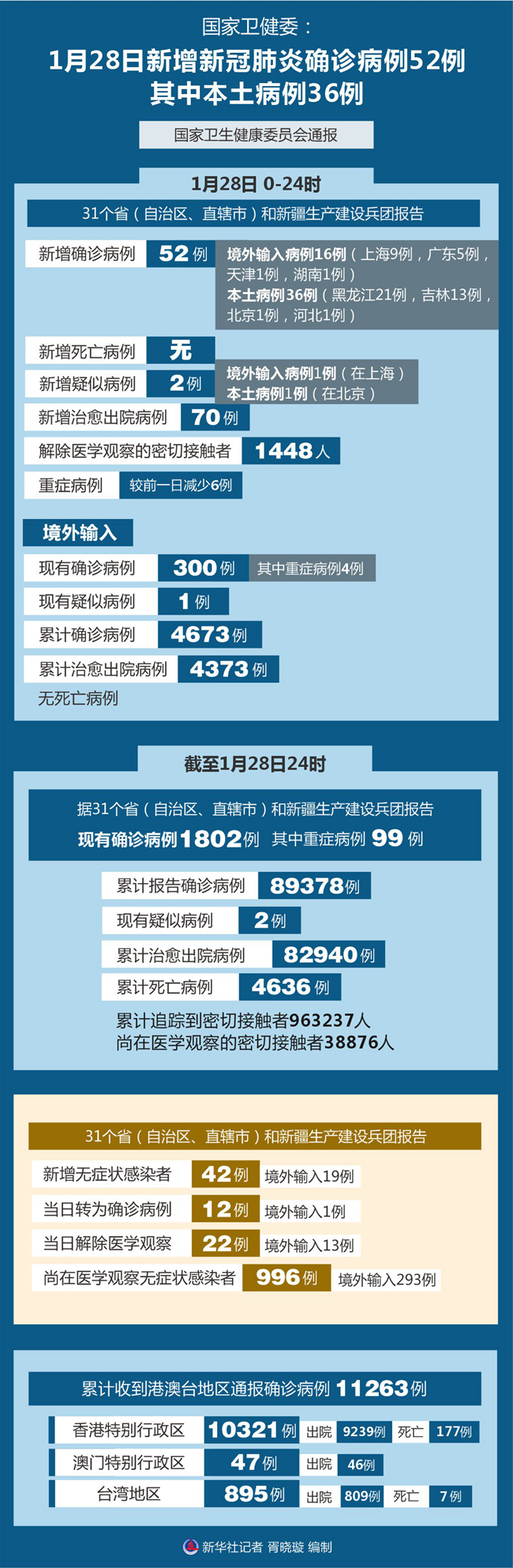 最新的新冠肺炎疫情图片