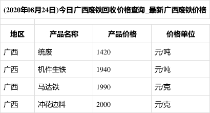 (08月24日)今日广西废铁回收价格行情查询