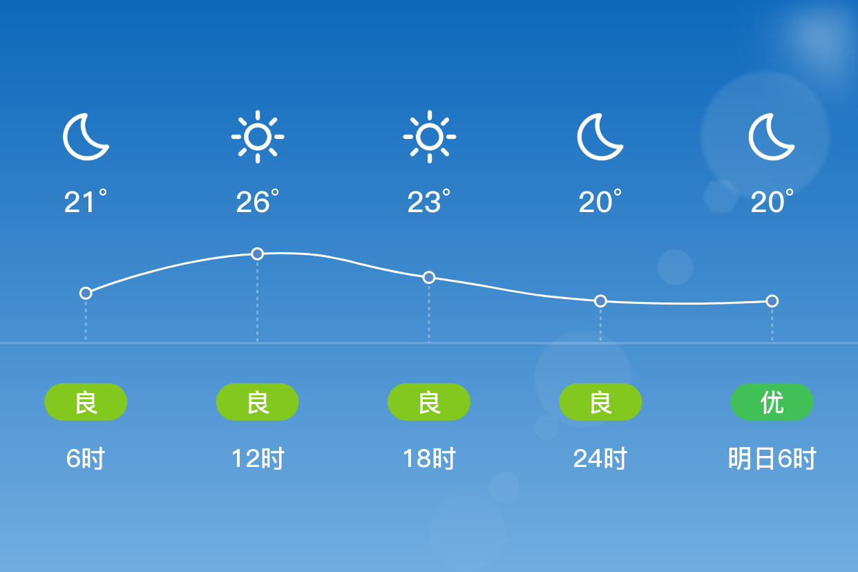 威海实时天气预报预报