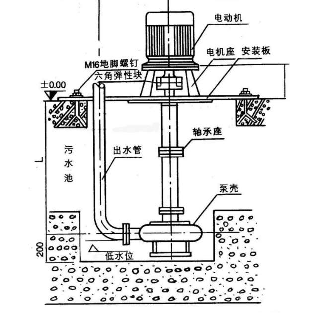 泥浆泵怎么安装图图片