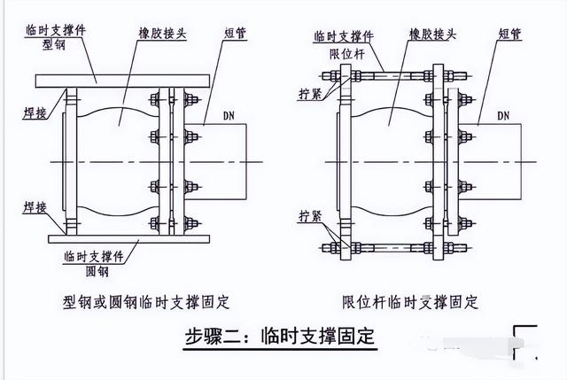 空调水管软连接的选用和安装