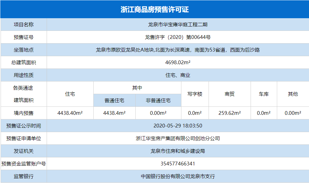 龙泉市华宝雍华庭工程二期预售证公示