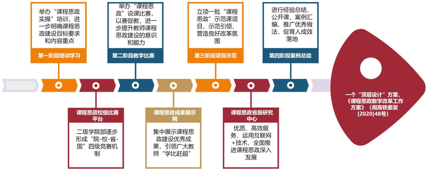 湖南高铁职院:在落实立德树人中推进"三全育人"