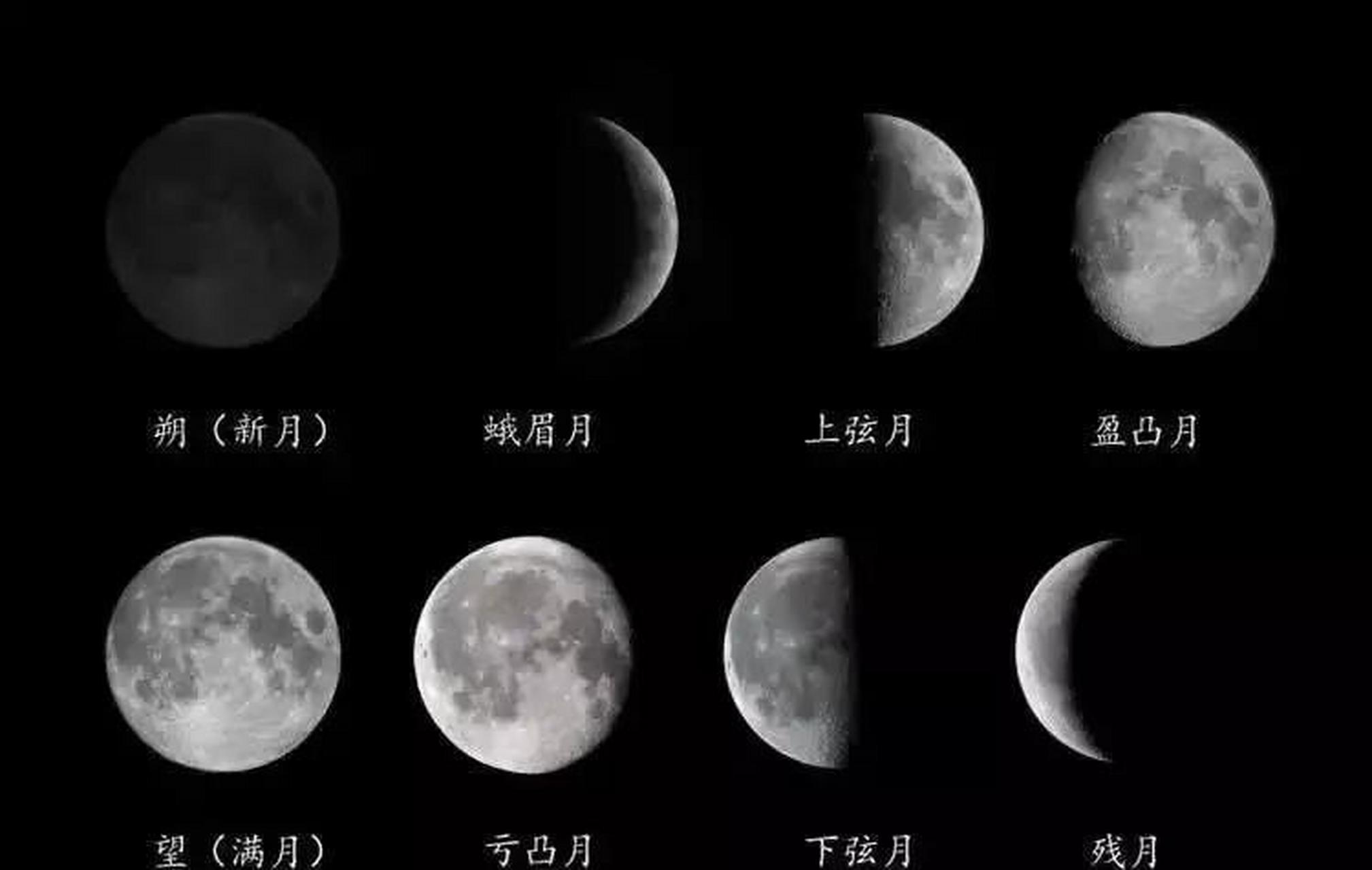 12月5日,月亮会出现最小下弦月,此时月球恰好位于绕地球椭圆轨道的远