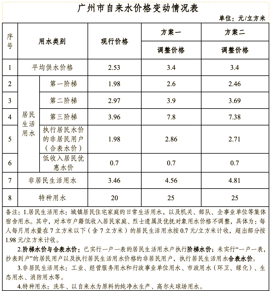 中小型企业用水一般多少