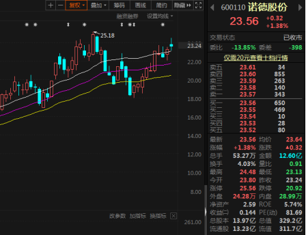 又見高管切腹