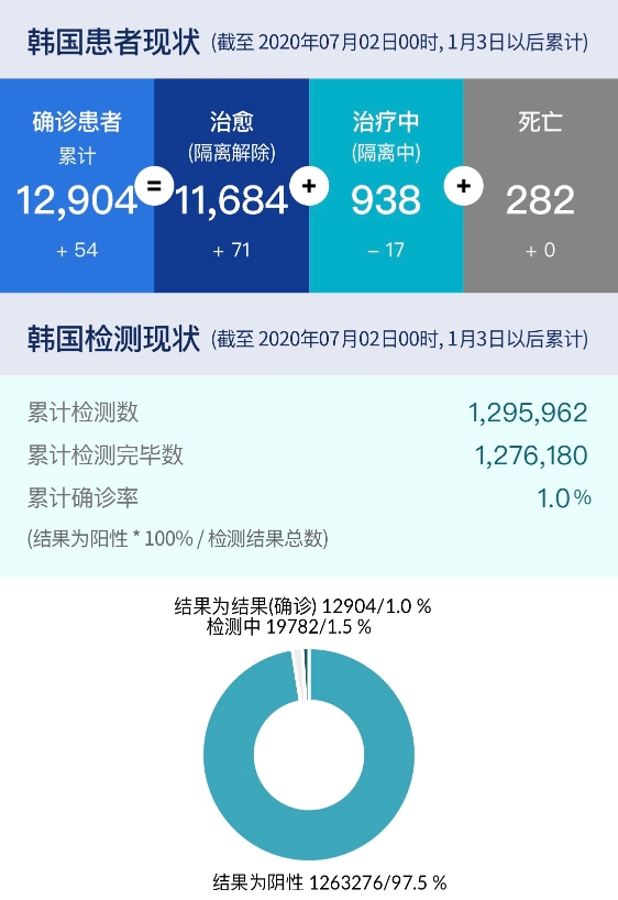 新冠肺炎韩国图片