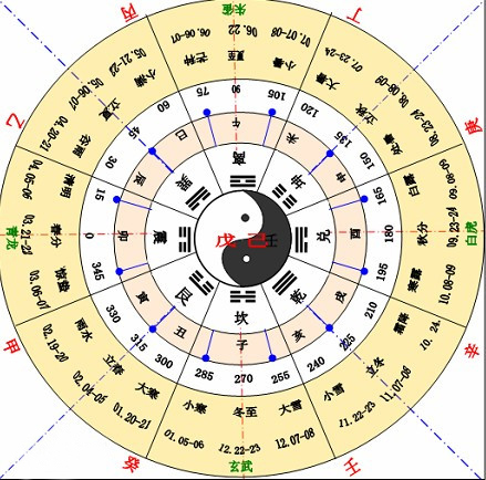甲乙丙丁戊己庚辛壬癸读法,甲乙丙丁戊己庚辛壬癸怎么读(什么意思) BD/BK