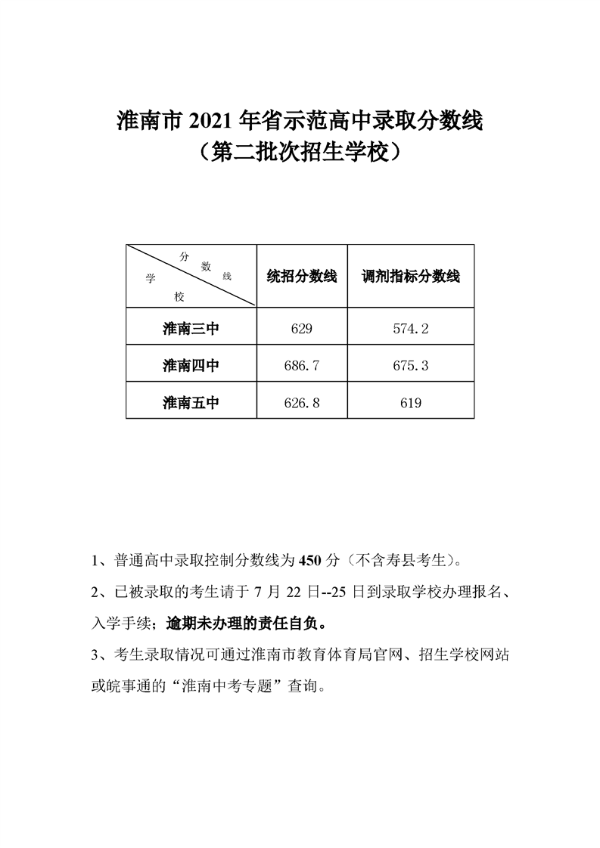 淮南五中图片