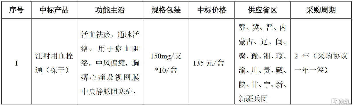 注射血栓通粉针说明书图片