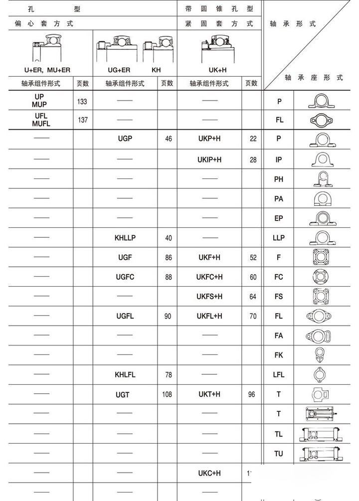 轴承座与轴承对应表图片