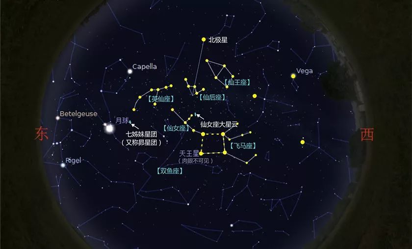 在一年四季,星空中都有能看到什么星座?