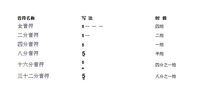 学钢琴曲谱 简谱基本知识 学钢琴简谱的优势与劣势